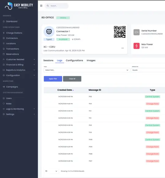 Easy Mobility Dashboard Overview